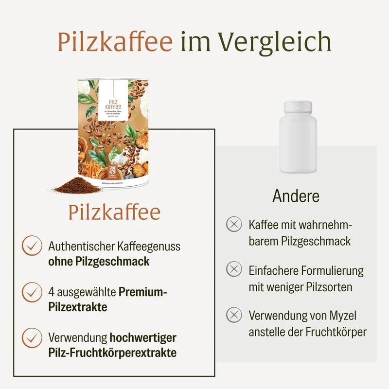 Pilzkaffee: Löwenmähne, Chaga, Reishi & Cordyceps