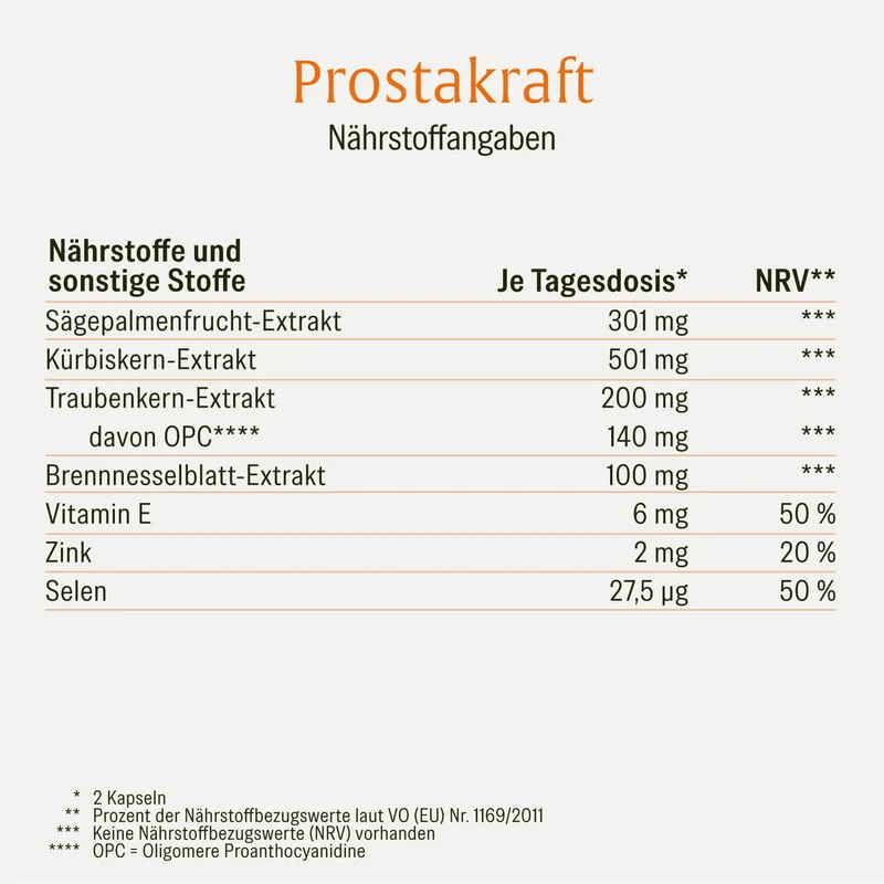 Prostakraft: Sägepalmen-Komplex mit Kürbis, Traubenkern, Brennnessel, Vitamin E, Zink & Selen