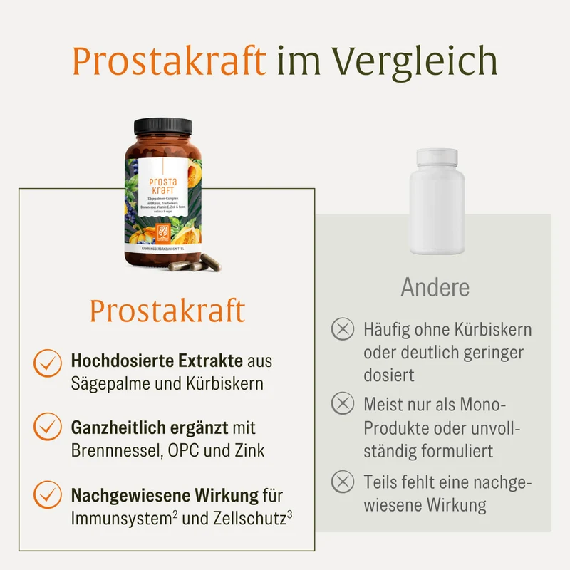 Prostakraft: Sägepalmen-Komplex mit Kürbis, Traubenkern, Brennnessel, Vitamin E, Zink & Selen