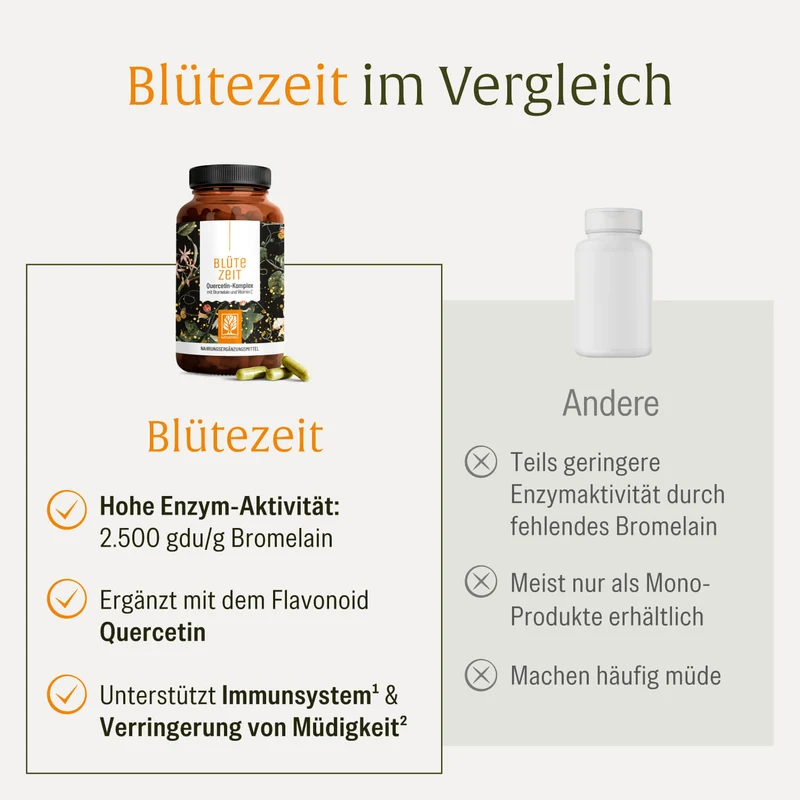 Blütezeit: Quercetin-Komplex mit Bromelain & Vitamin C