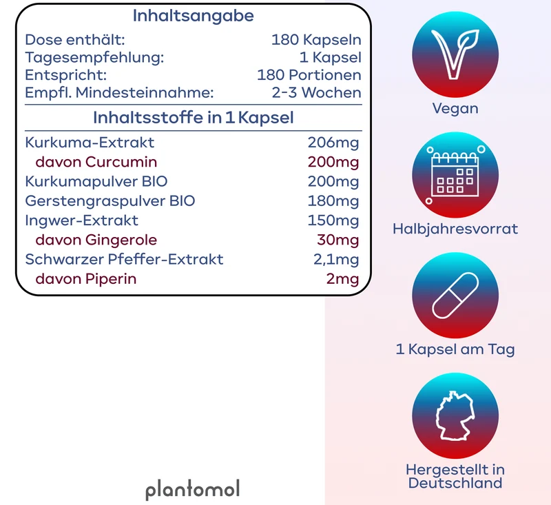 Flammenruhe - Kurkuma, Gerstengras und Ingwer