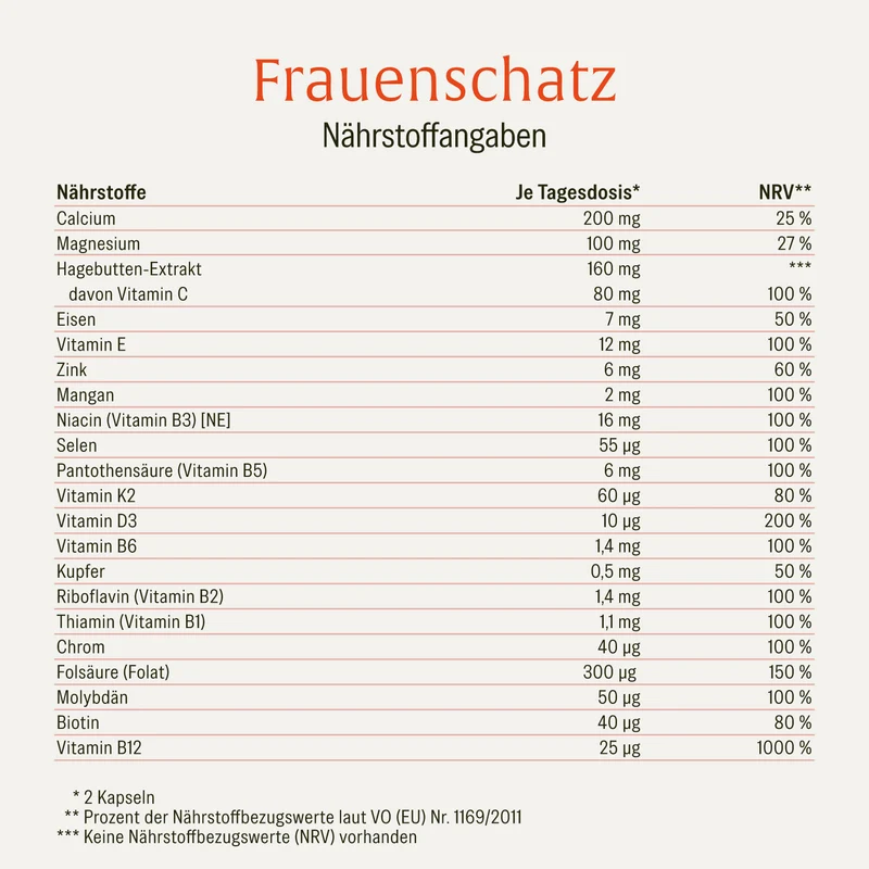 Frauenschatz: Vitamine und Mineralstoffe speziell für Frauen