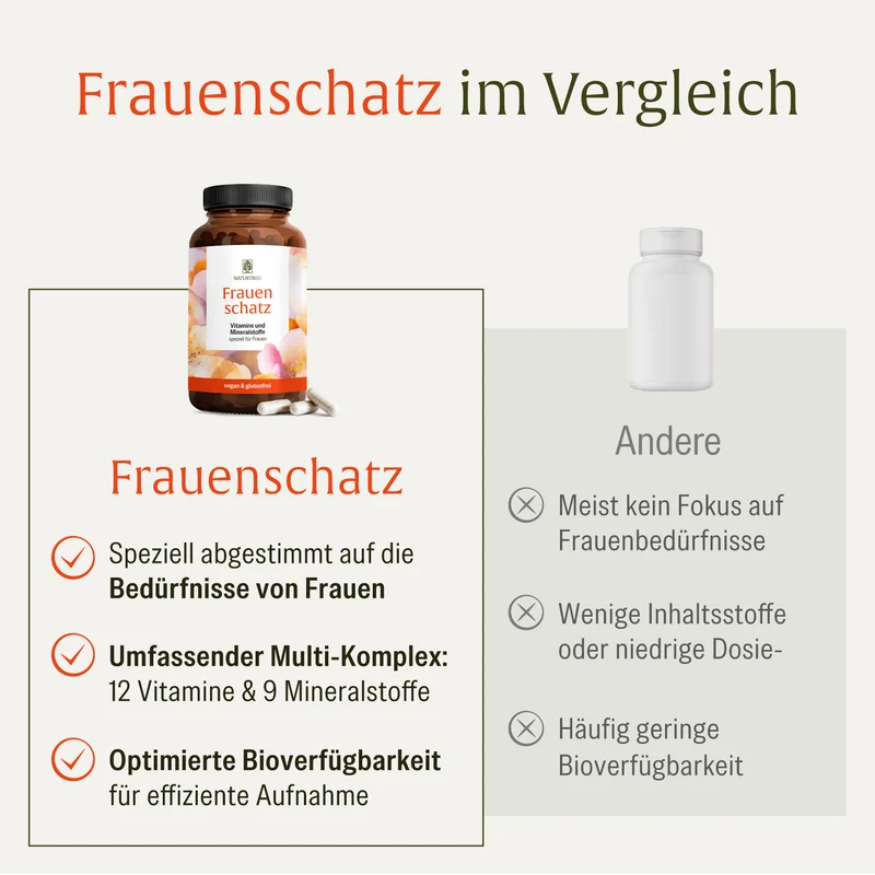 Frauenschatz: Vitamine und Mineralstoffe speziell für Frauen