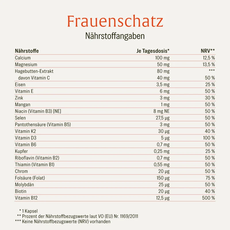 Frauenschatz: Vitamine und Mineralstoffe speziell für Frauen