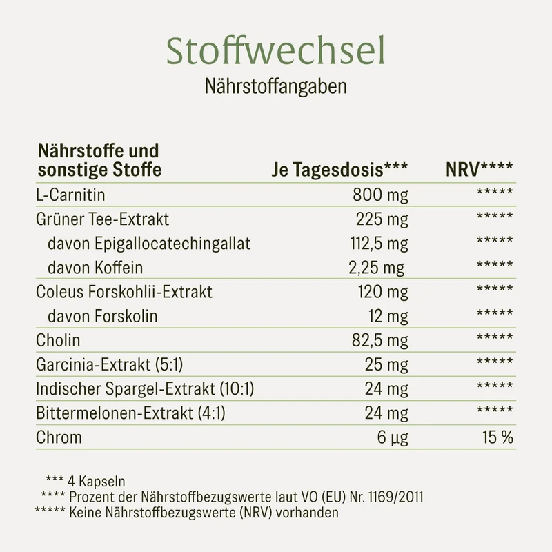 Fettstoffwechsel* Sparpaket: Blütenrein & Stoffwechsel
