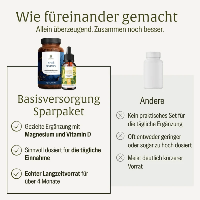 Basisversorgung Sparpaket: Kraftreserve & Sonnenfreund