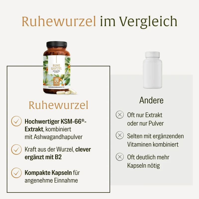 Ruhewurzel: Ashwagandha mit KSM-66®