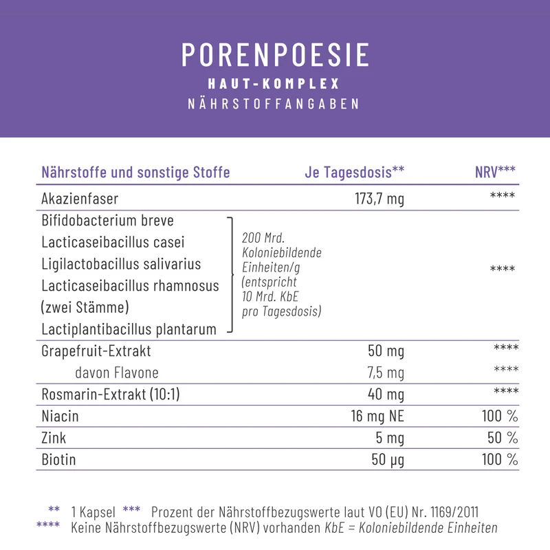 Porenpoesie: Haut-Komplex* mit Bakterienstämmen, Zink, Niacin & Biotin