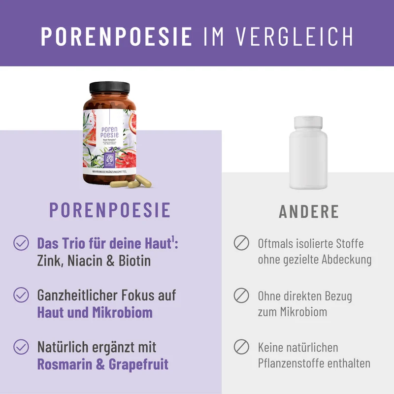 Porenpoesie: Haut-Komplex* mit Bakterienstämmen, Zink, Niacin & Biotin