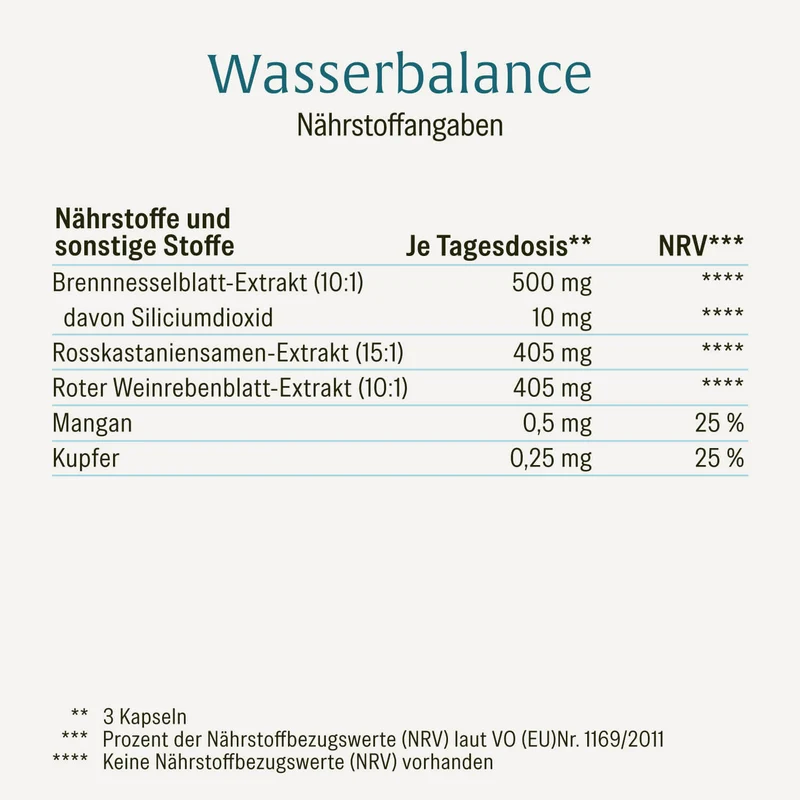 Wasserbalance: Brennnessel Kapseln mit Kupfer & Mangan