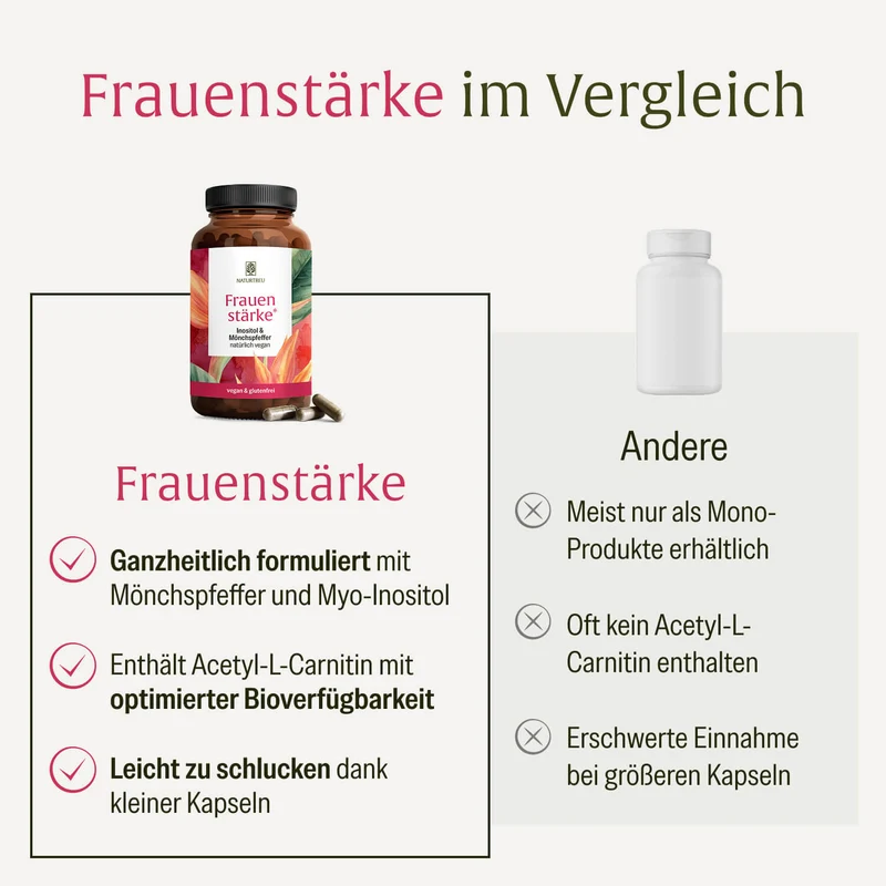Frauenstärke: Inositol Mönchspfeffer Komplex