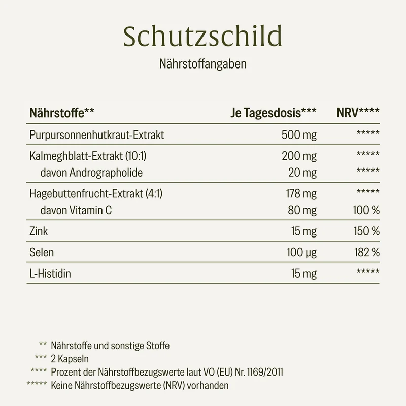 Schutzschild: Immun-Komplex¹