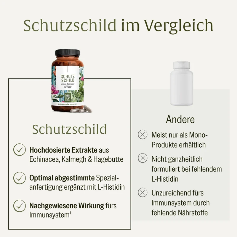 Schutzschild: Immun-Komplex¹