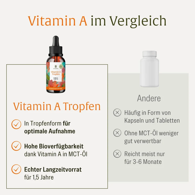 Vitamin A Tropfen: 5.000 I.E. in MCT-Öl