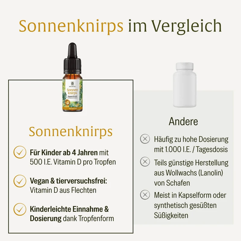 Sonnenknirps: Vitamin D3 & K2 für Kinder ab 4 Jahren