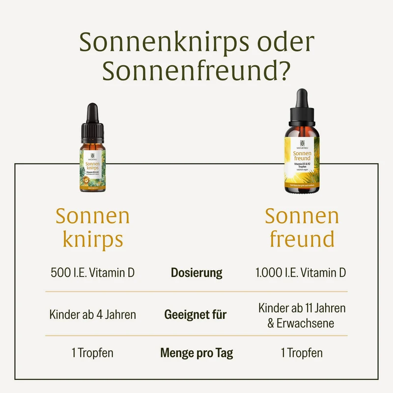 Sonnenknirps: Vitamin D3 & K2 für Kinder ab 4 Jahren