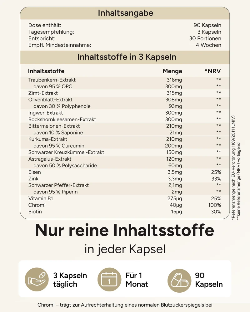 Zuckergarde - 15-fach Blutzucker Formel