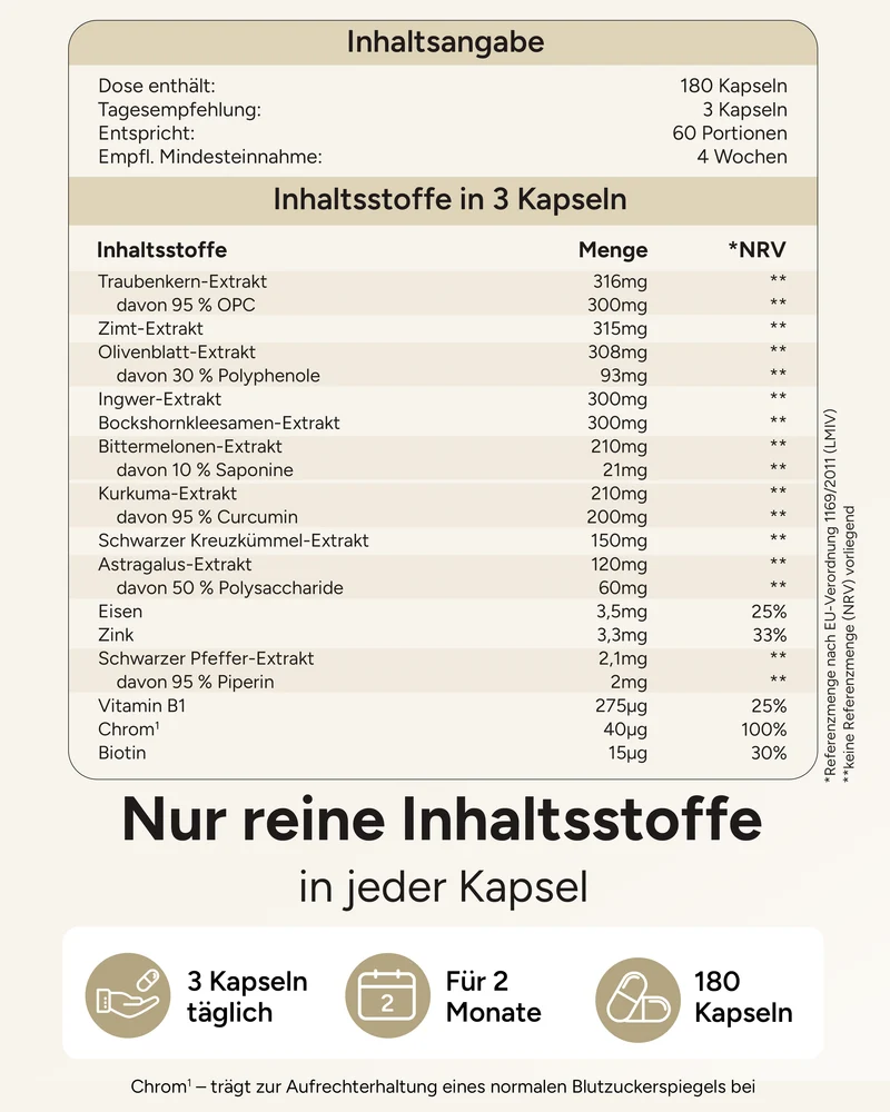 Zuckergarde - 15-fach Blutzucker Formel