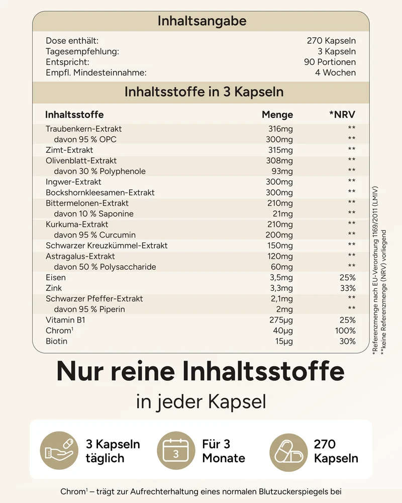 Zuckergarde - 15-fach Blutzucker Formel