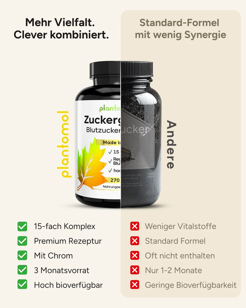 Zuckergarde - 15-fach Blutzucker Formel