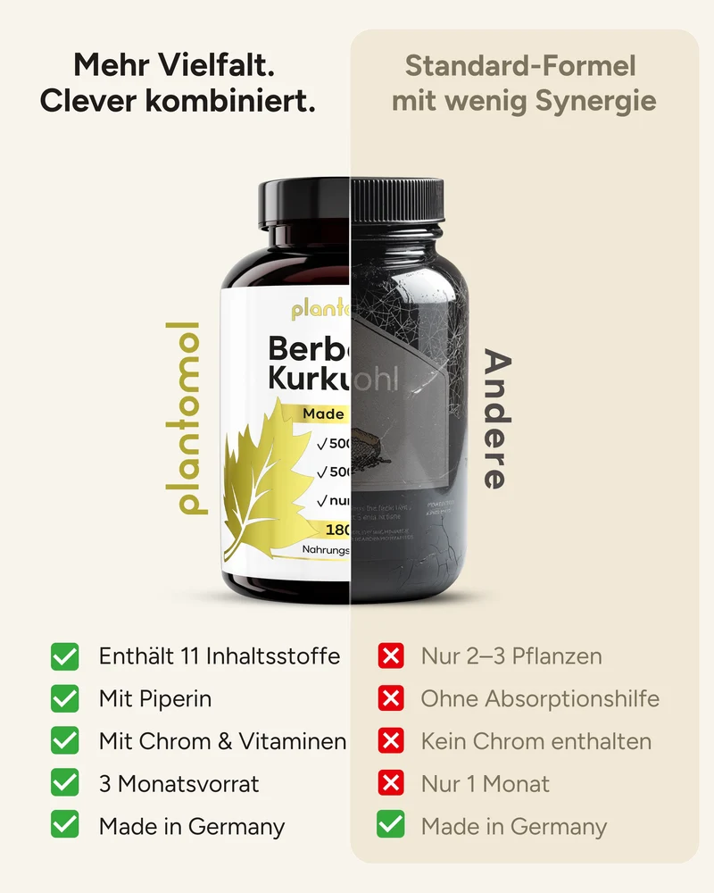 Berberin Kurkuma - 500mg Berberin und 500mg Kurkuma pro Tag
