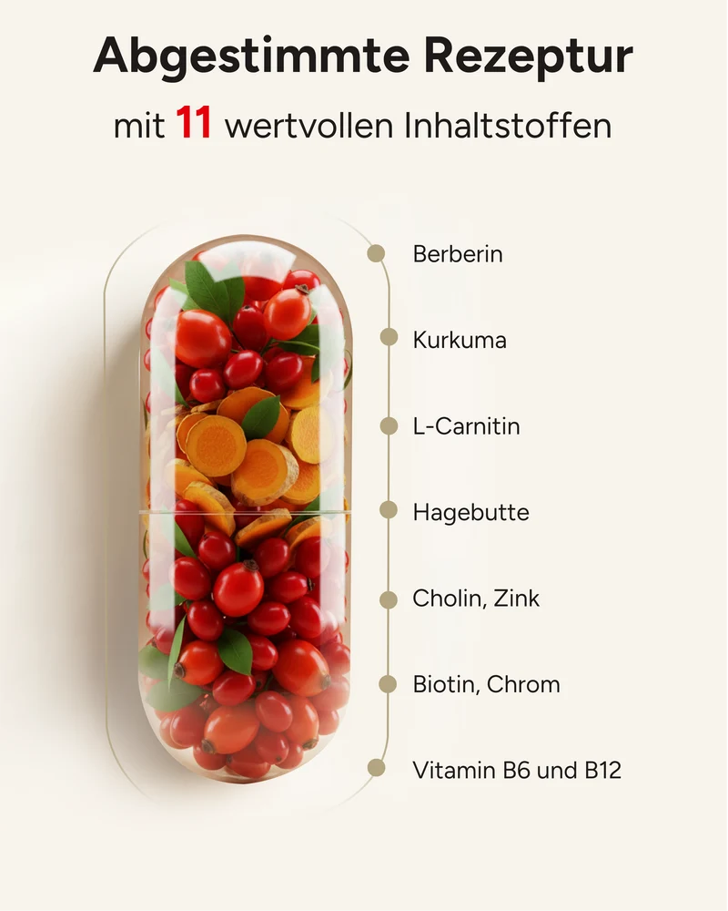 Berberin Kurkuma - 500mg Berberin und 500mg Kurkuma pro Tag