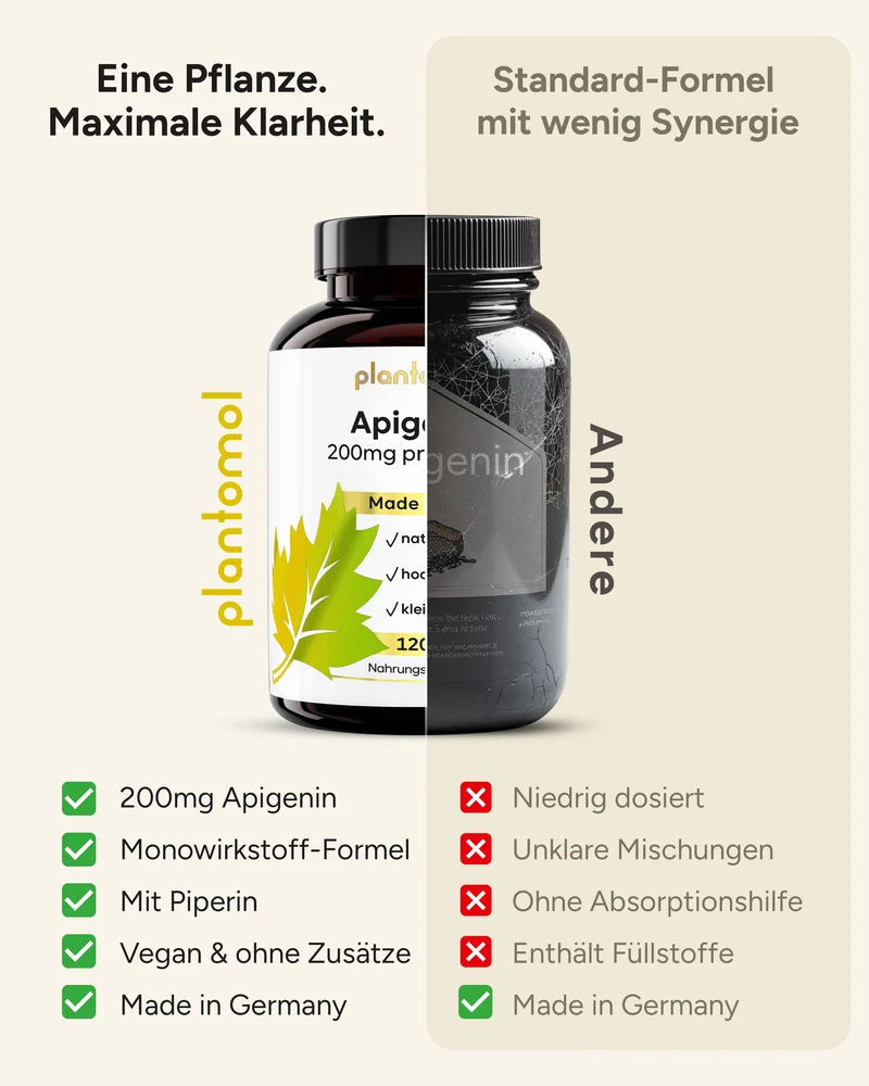 Apigenin - 200mg pro Kapsel