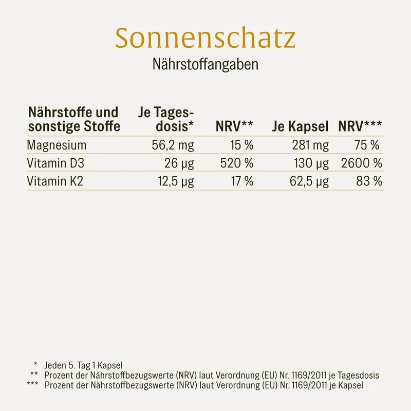 Sonnenschatz: Veganes Vitamin D3 5.000 I.E. mit K2 & Magnesium (5 Tage Depot)