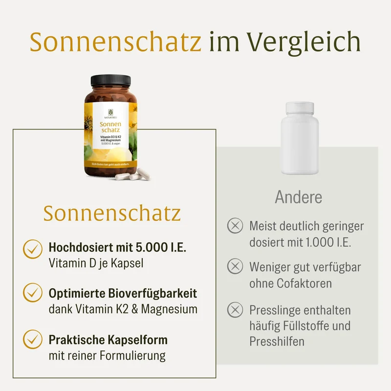 Sonnenschatz: Veganes Vitamin D3 5.000 I.E. mit K2 & Magnesium (5 Tage Depot)