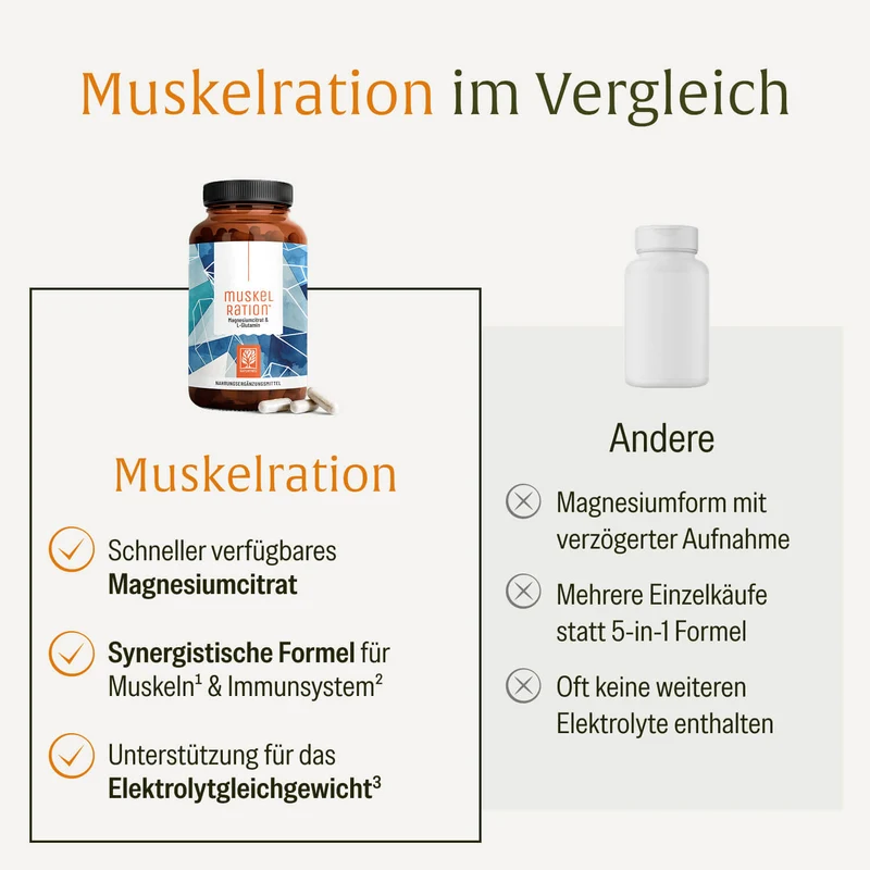 Muskelration: Magnesiumcitrat & L-Glutamin