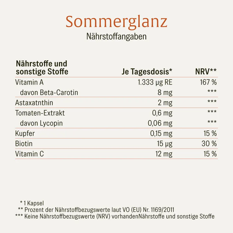Sommerglanz: Beta-Carotin