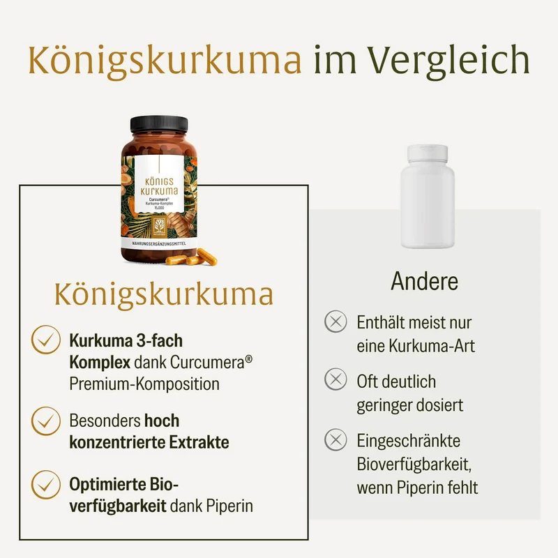 Königskurkuma: Curcumera® Premium-Komposition