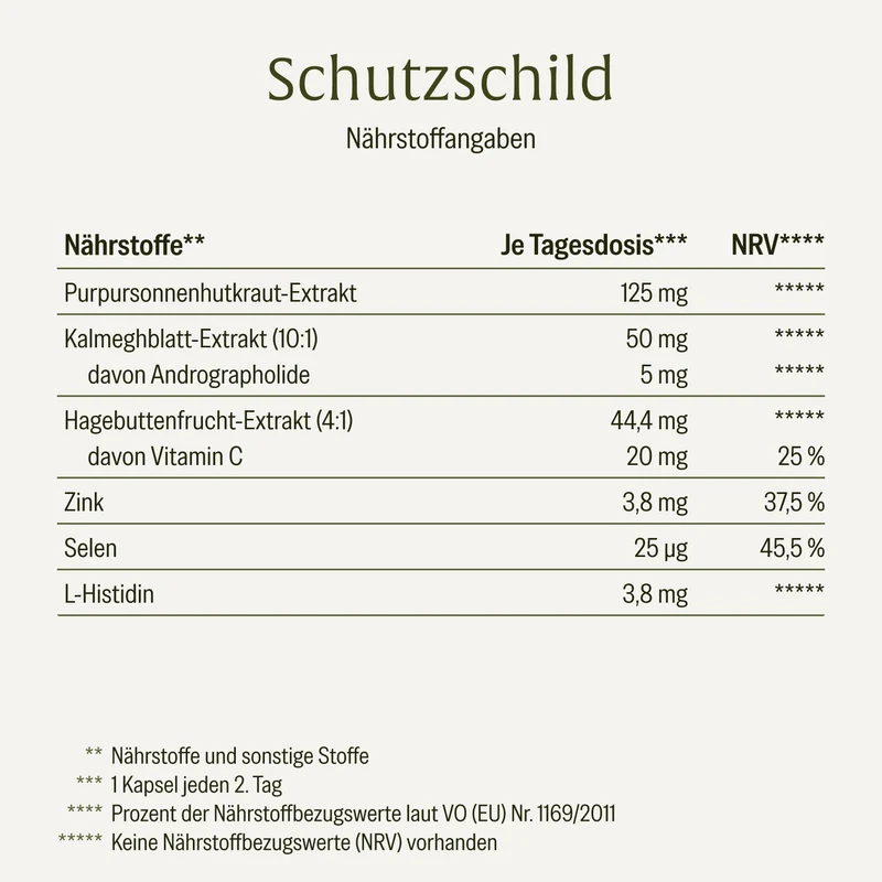 Schutzschild: Immun-Komplex¹