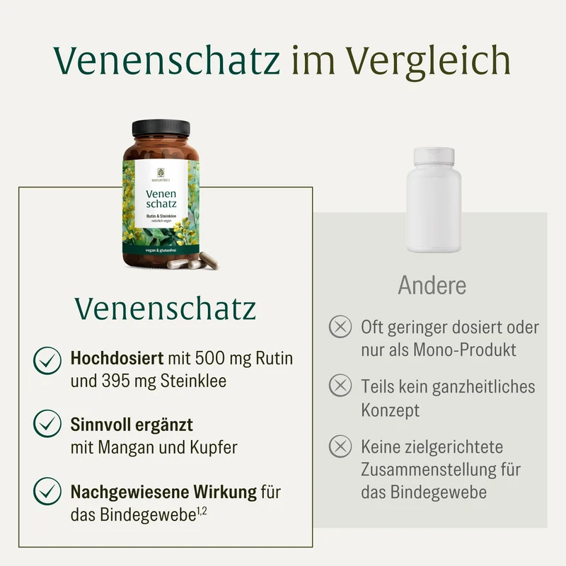 Venenschatz: Rutin & Steinklee Kapseln mit essenziellen Spurenelementen