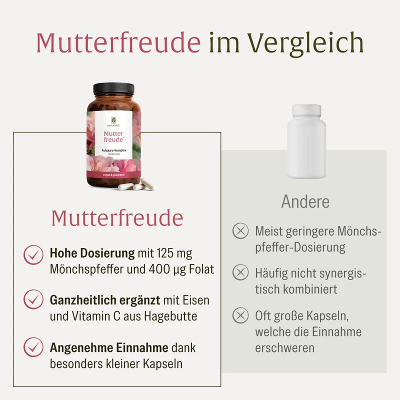 Mutterfreude: Mönchspfeffer Folsäure Komplex