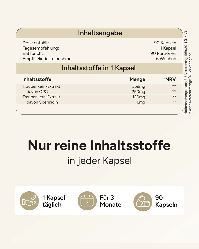 Spermidin-OPC - 6mg Spermidin mit 250mg OPC pro Kapsel