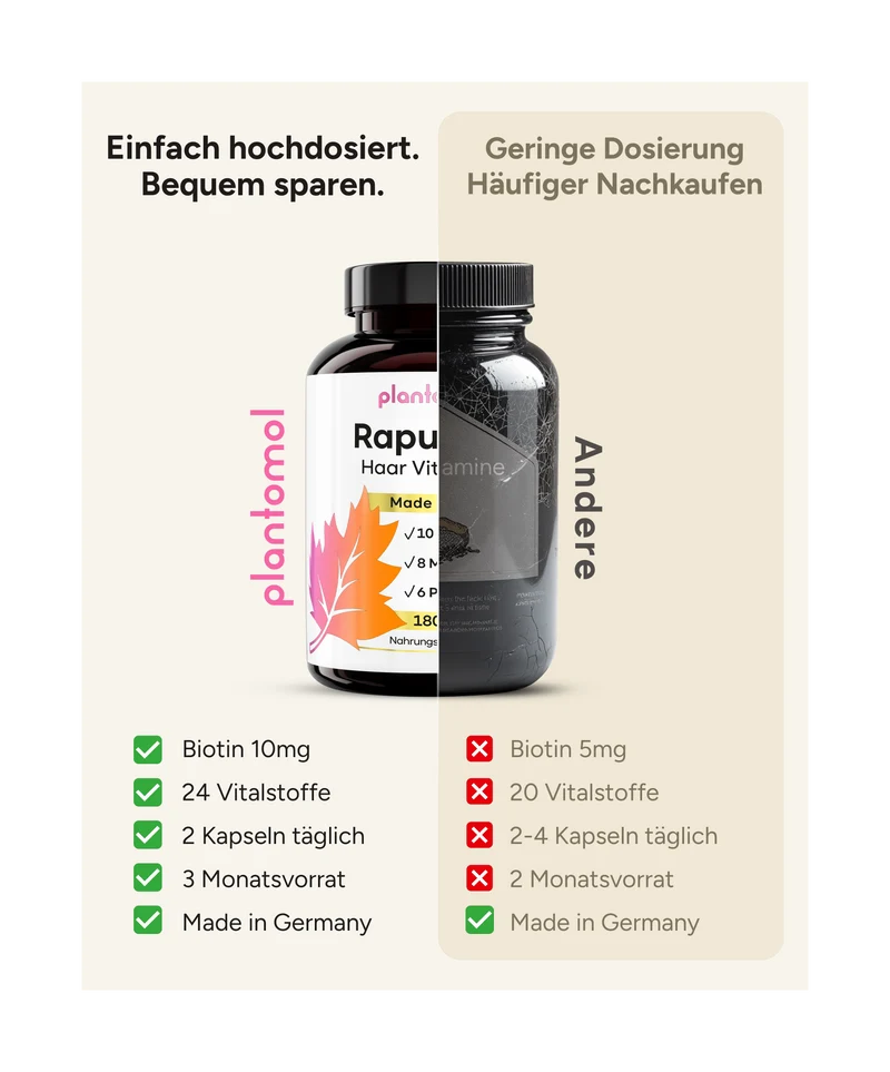 Rapunzel Haar Vitamine - Biotin, Hirse & Silizium
