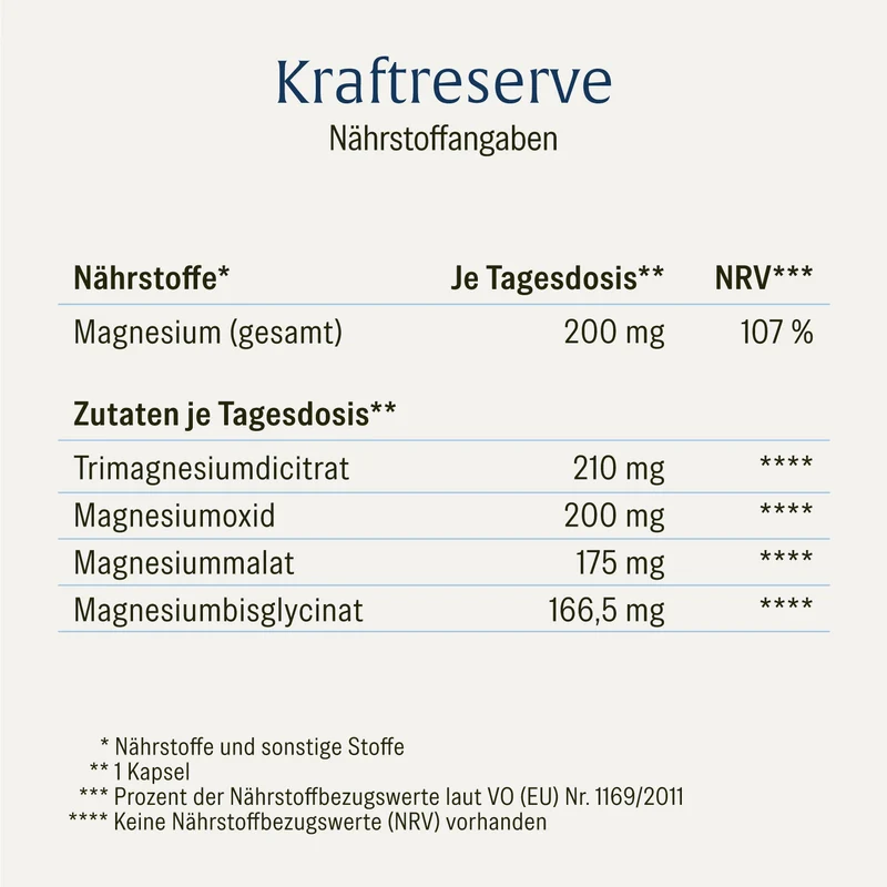 Basisversorgung Sparpaket: Kraftreserve & Sonnenfreund
