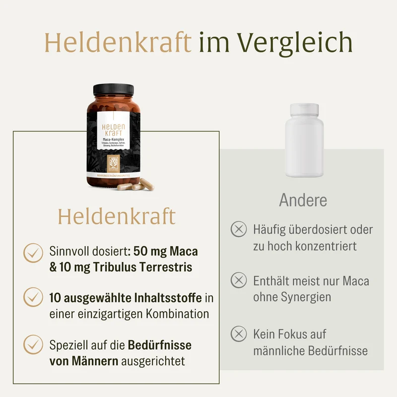 Heldenkraft: Maca-Komplex mit Tribulus