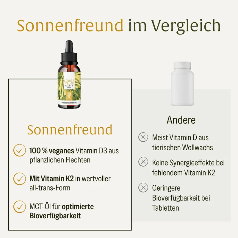 Sonnenfreund: Vitamin D3 & K2 Tropfen für Erwachsene (1.000 I.E.)