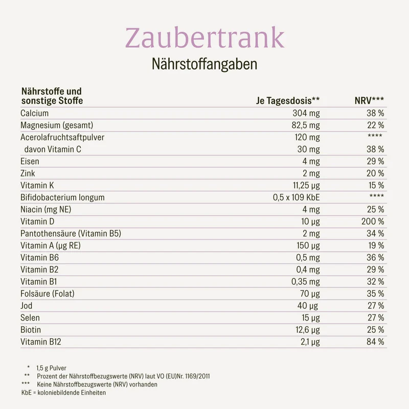 Zaubertrank: Multivitamin für Kinder ab 4 Jahren
