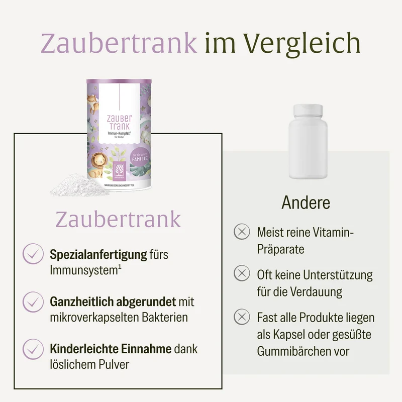 Zaubertrank: Multivitamin für Kinder ab 4 Jahren