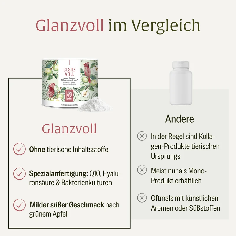 Glanzvoll: Vegane Kollagen-Bildungsunterstützung* mit Vitamin C, Hyaluron, Q10 & D-Biotin