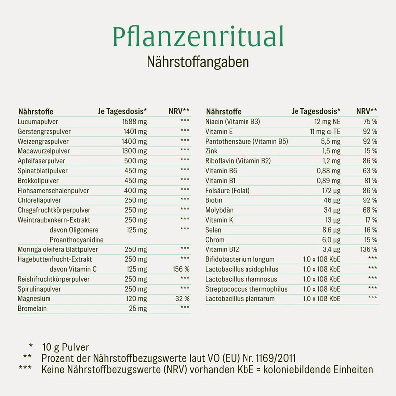 Pflanzenritual: Grünes Superfood Pulver