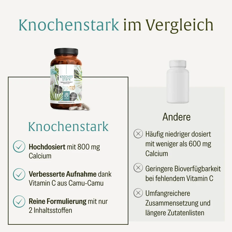 Knochenstark: Calcium Kapseln mit Vitamin C