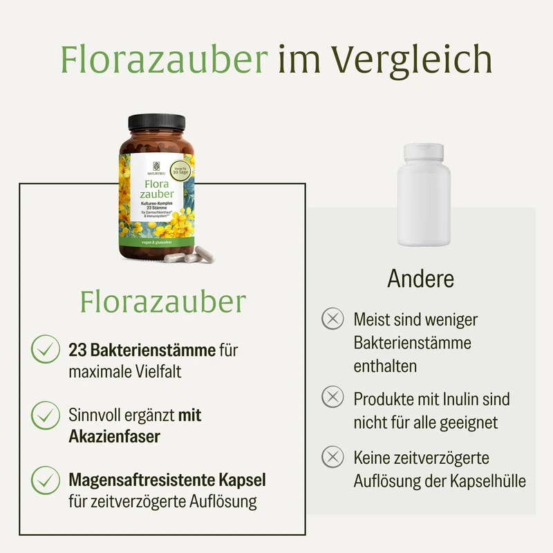 Florazauber: Kulturen-Komplex für den Darm*