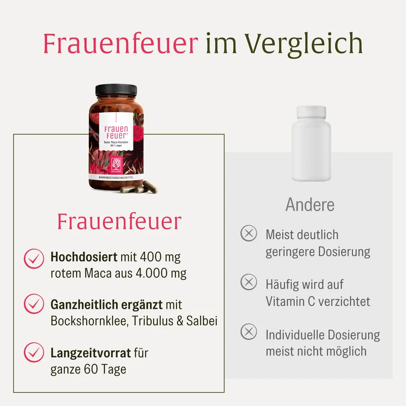 Frauenfeuer: Roter Maca-Komplex