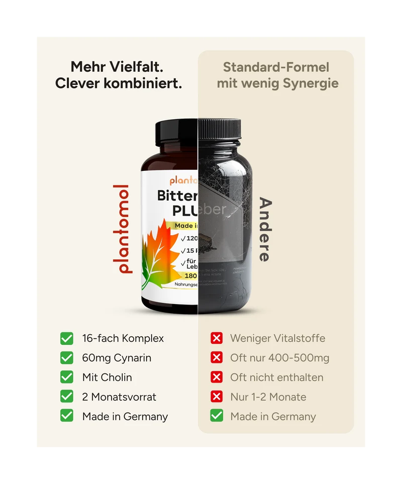 Bitterrein PLUS - Mariendistel, Artischocke und Löwenzahn