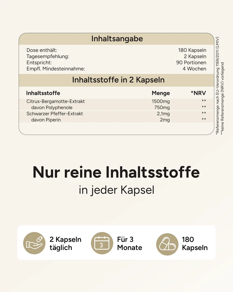 Citrus Bergamot - enthält 750mg Polyphenole pro Tag