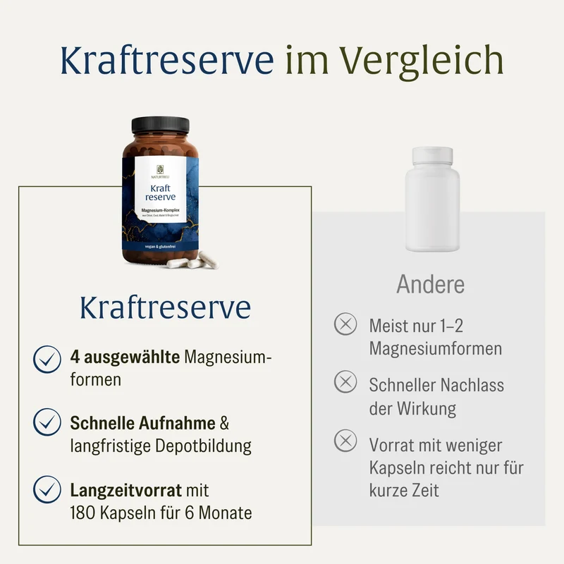 Kraftreserve: Magnesium-Komplex hochdosiert